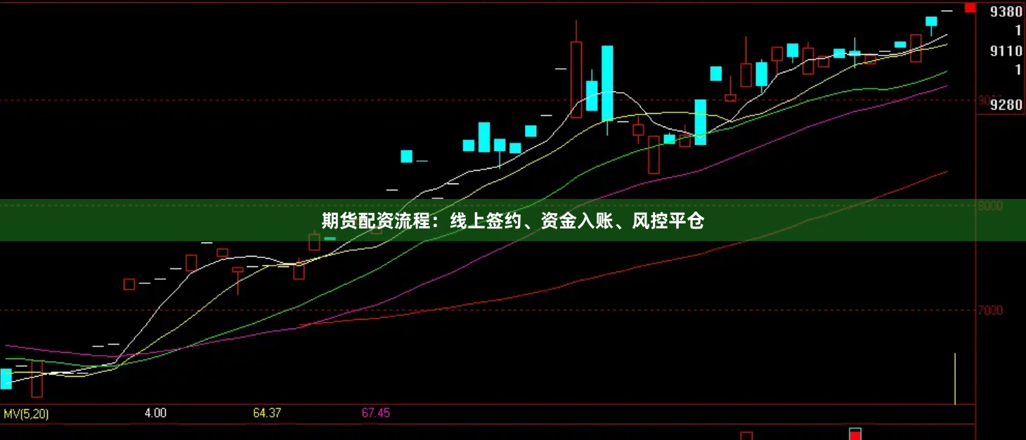 期货配资流程：线上签约、资金入账、风控平仓