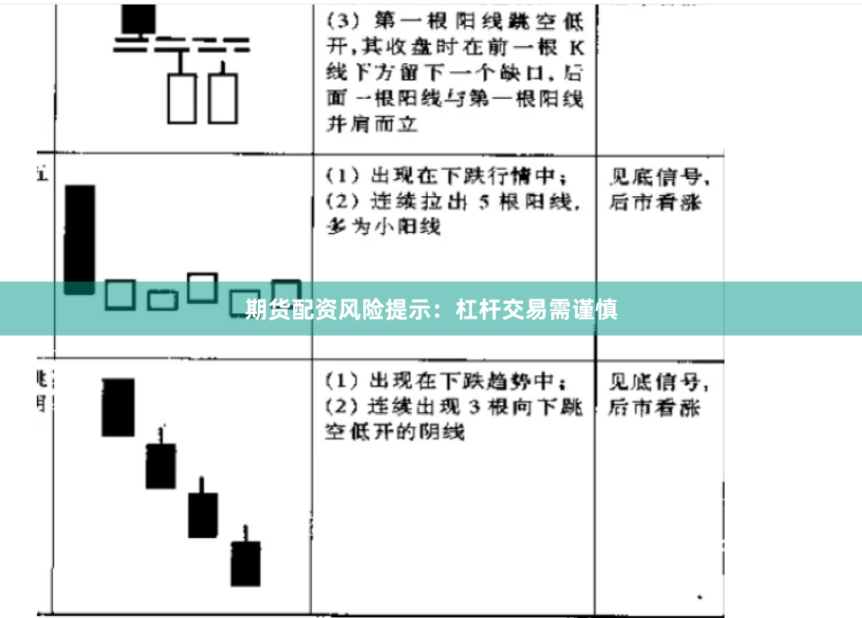 期货配资风险提示：杠杆交易需谨慎