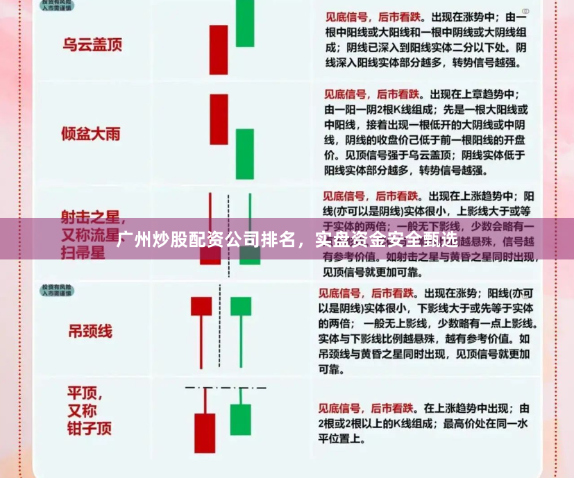 广州炒股配资公司排名，实盘资金安全甄选